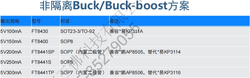 5V非隔離Buck/Buck-boost高效小家電電源方案推薦