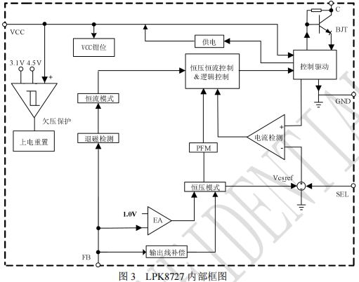 省外圍風扇燈電源芯片LPK8727替代BP84145，高效替代方案